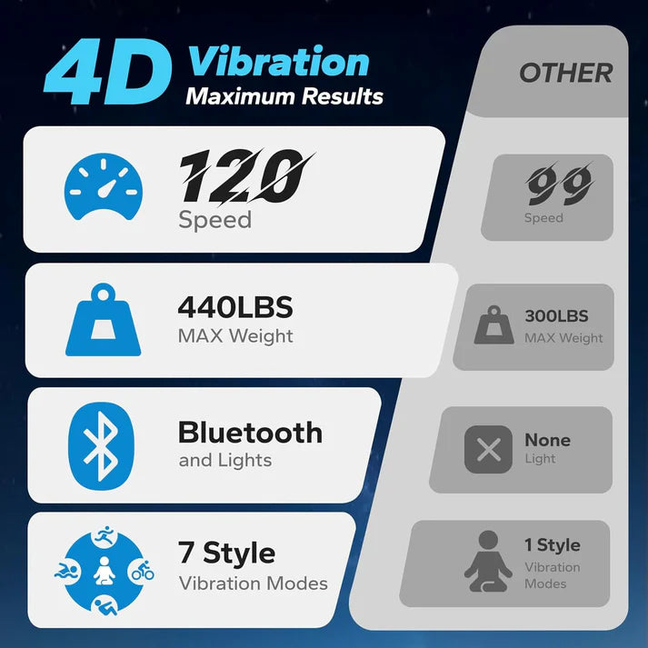 MERACH Vibration Plate Exercise Machine, Weight Loss Muscle Activation.