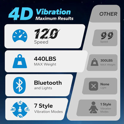 MERACH Vibration Plate Exercise Machine, Weight Loss Muscle Activation.