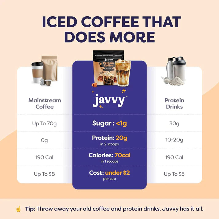 Caramel Protein Iced Coffee - Premium Whey Protein & Instant Iced Coffees